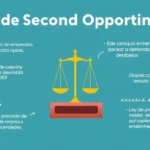 Ley de Segunda Oportunidad y embargos explicados de forma clara