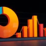 Indicadores de rendimiento y su influencia en el ROI